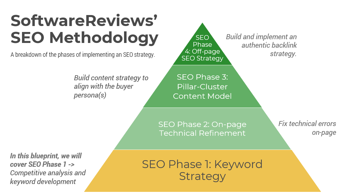 Complete Guide to SEO Services in Pune: Cost, Strategy & Results